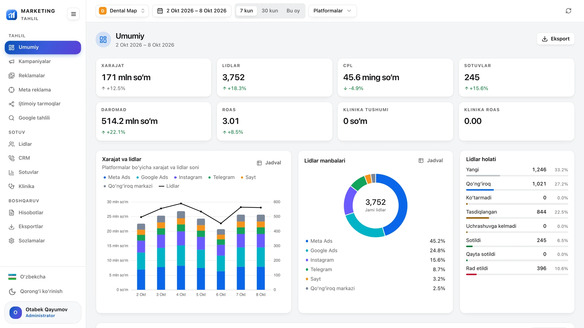 Marketing Analytics
